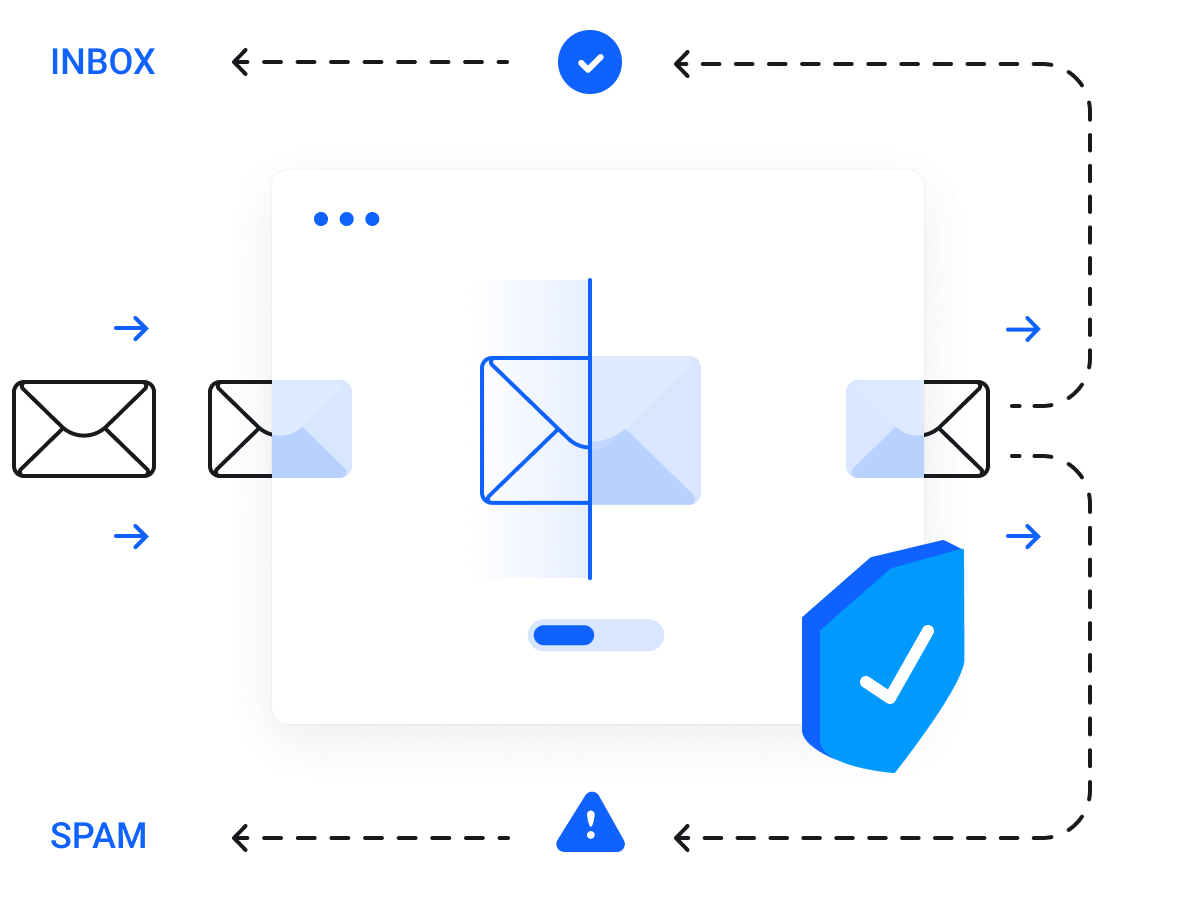 EMAIL DOANH NGHIỆP - Filter all inbound emails before they reach your mailbox